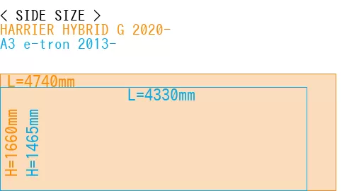 #HARRIER HYBRID G 2020- + A3 e-tron 2013-